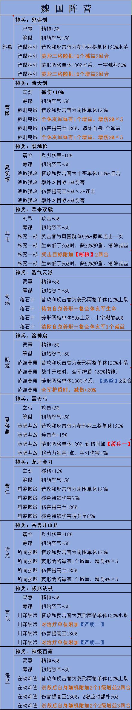 新三国志曹操传 神兵获取及品鉴一览 1