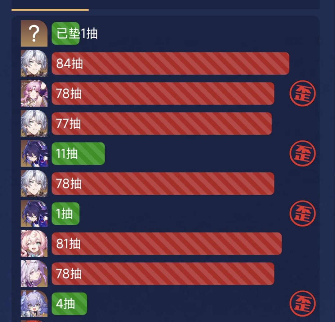 还差六抽就能破纪录了 2
