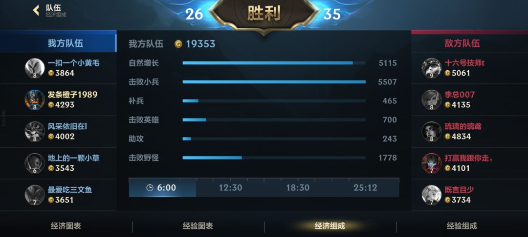 奥拉夫的资源团真的强无敌 2