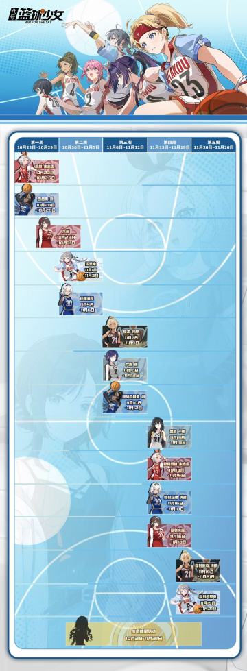 角色UP和器材UP卡池调整，请教练留意