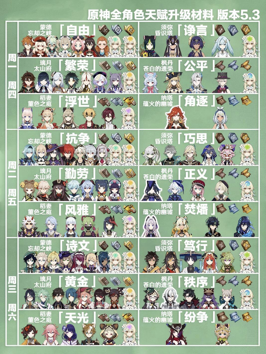 【V5.3攻略】5.3版本全角色突破材料课程表截图