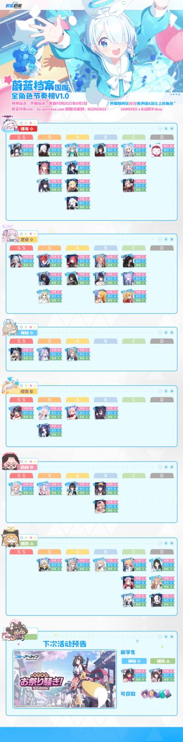 【蔚蓝档案】国服全角色强度榜V1.0