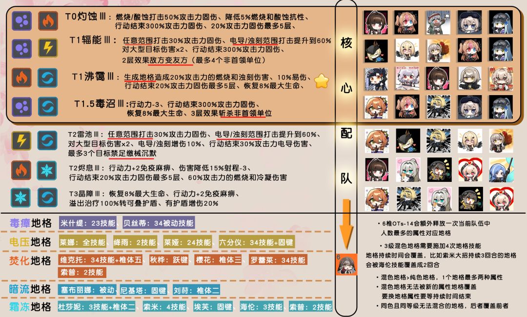 食谱菜谱哦,还有地形效果 2