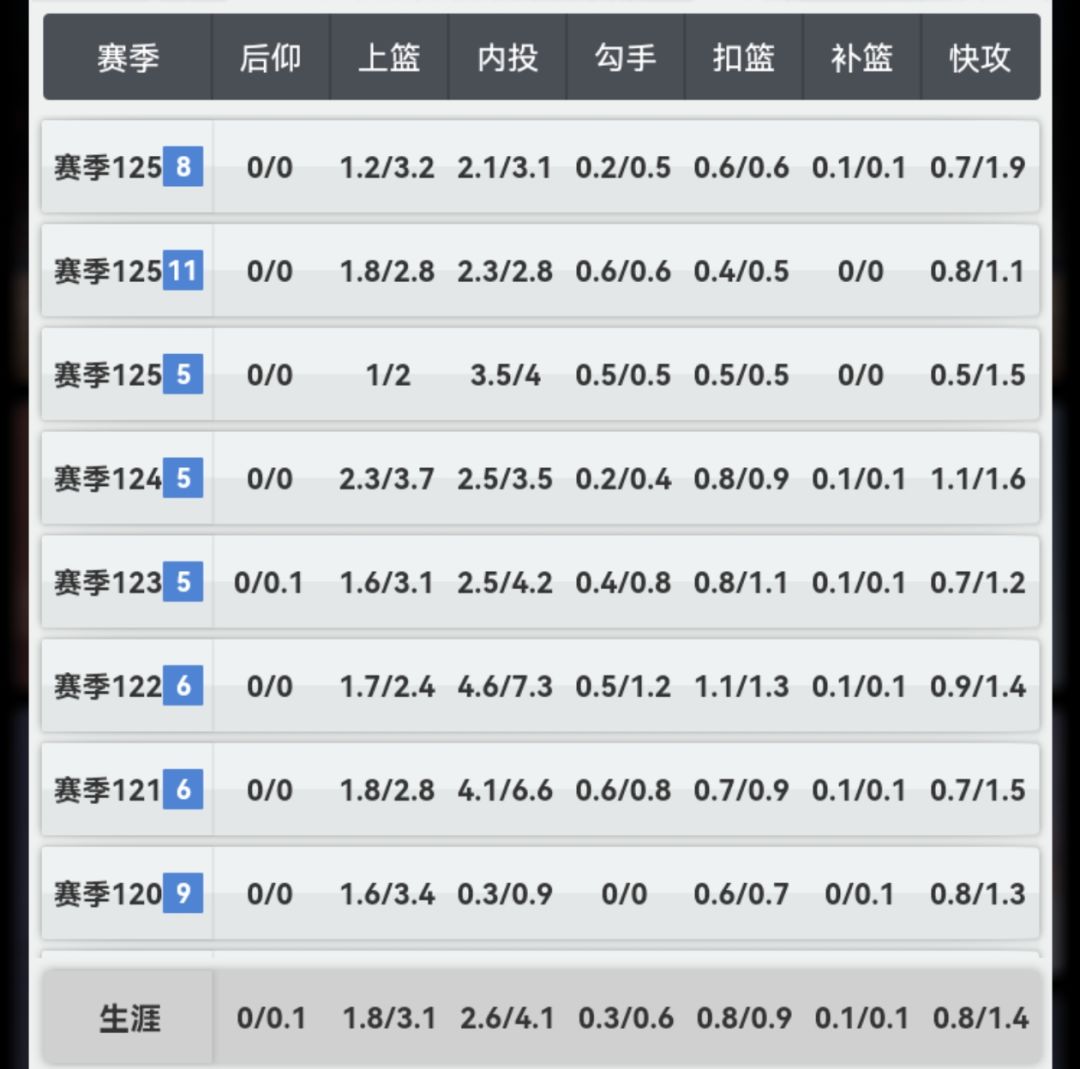 外线队的内线,是非得上篮吗 2