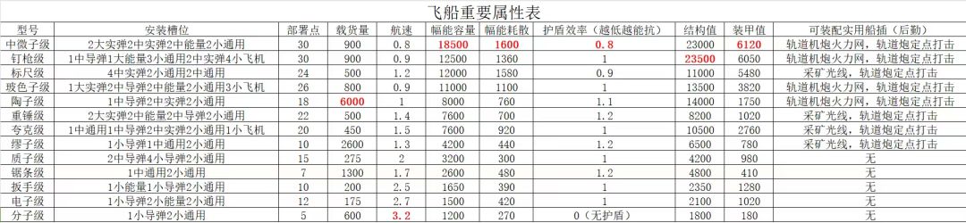 飞船与固定武器的选择(2026.7.8) 2