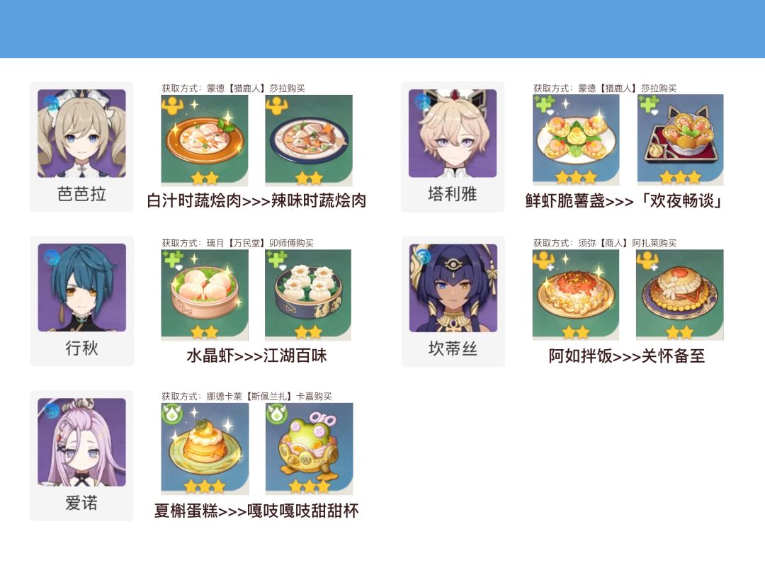 原神特殊料理食谱·全角色 12