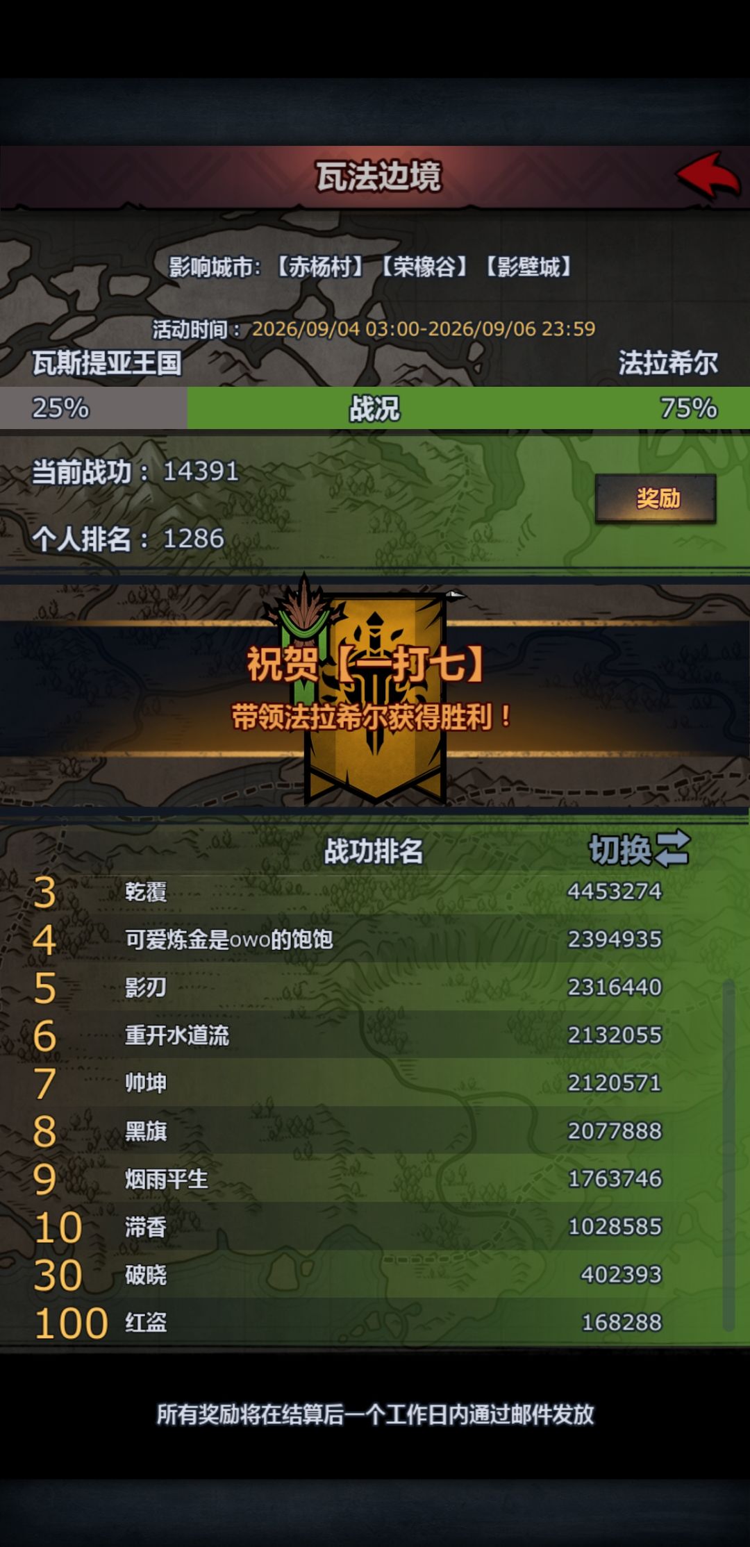只刷了一次也有1400左右名,人真的少 1