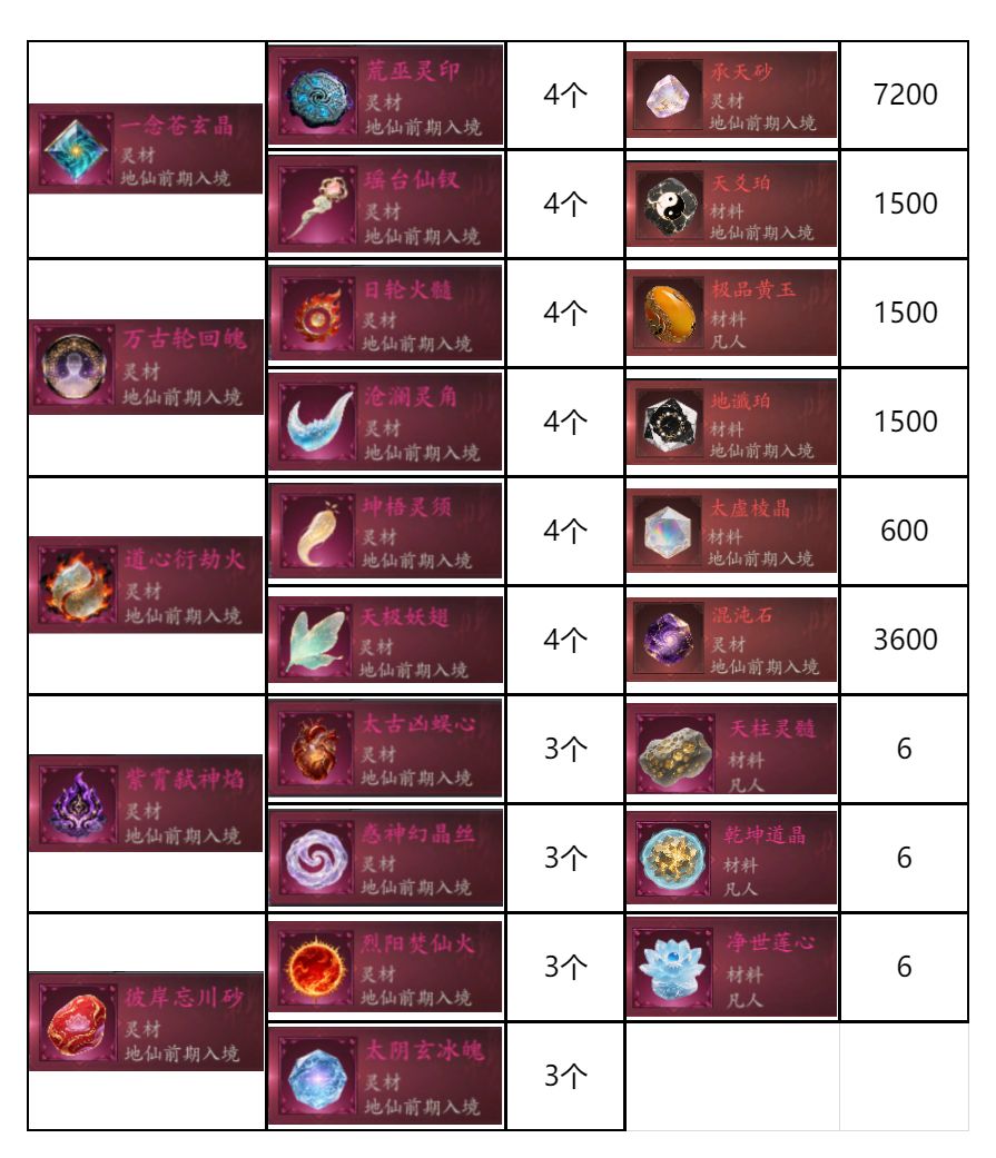 无极&太初材料，这个角度看，也不是很多嘛截图