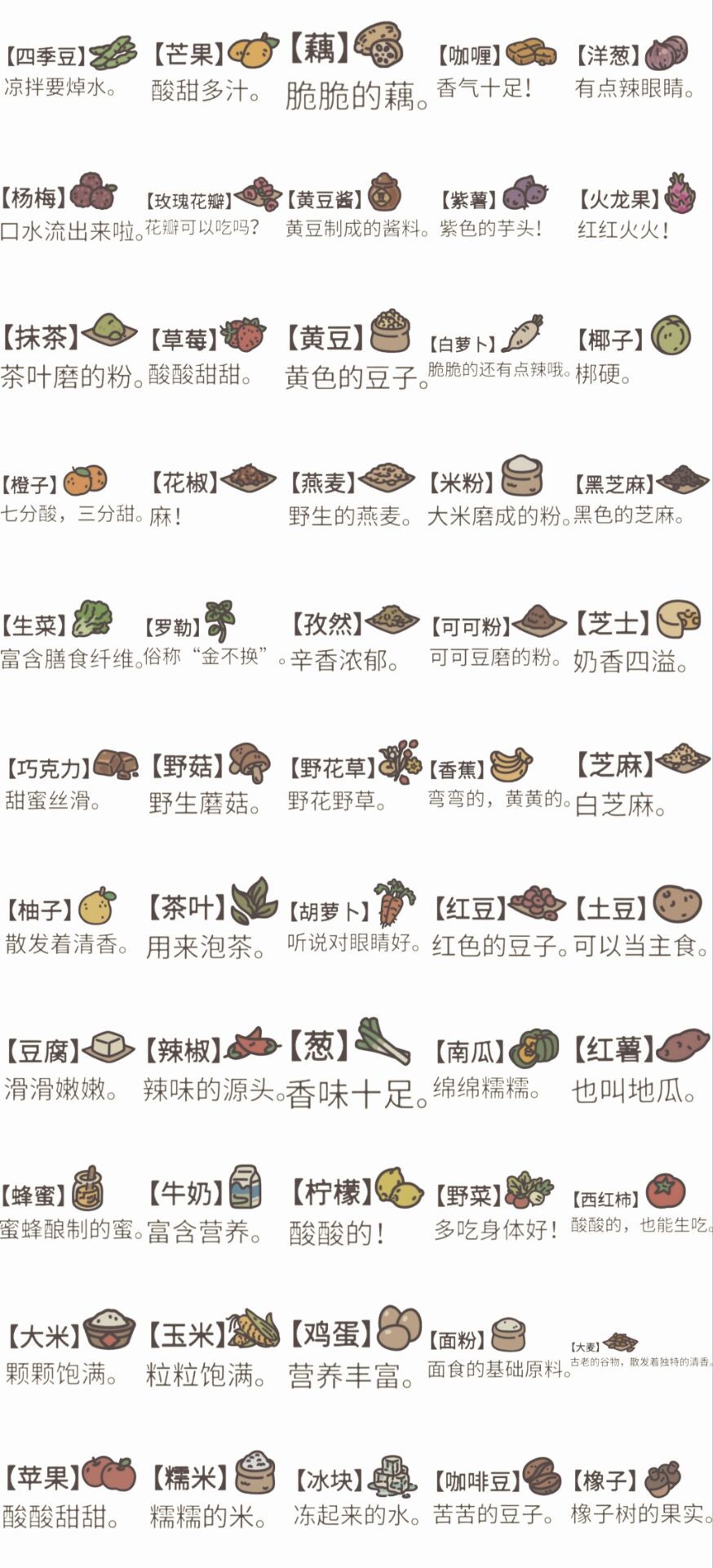 蔬菜花果佐料清单截图