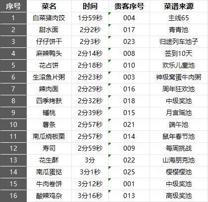 遗玉系统经验分享 2