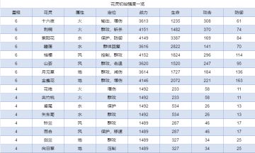 圣境之塔新手向攻略 满满滴干货！