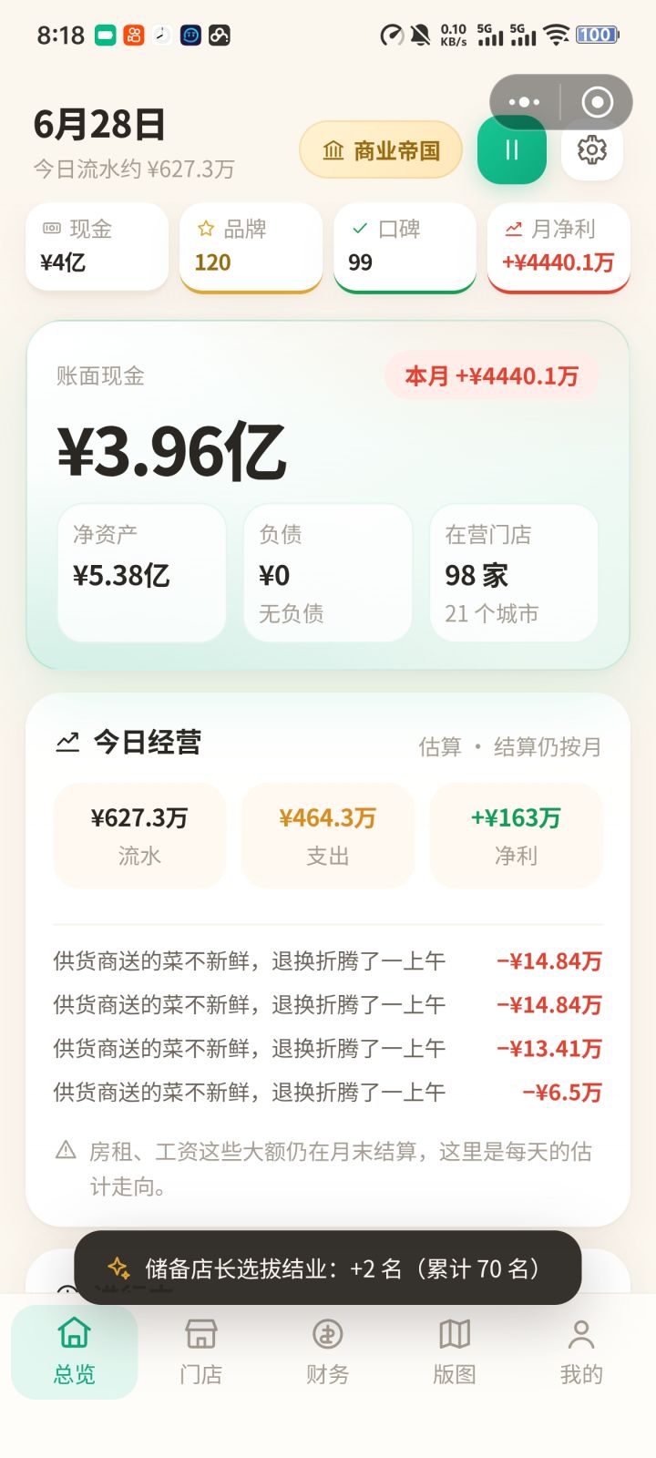 前期把经营和口碑拉满，中期拉财商或者营销有钱就开酒店，后期把供应商拉几个月后开什么都不会亏截图