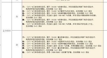 要求修改十二经老旧机制