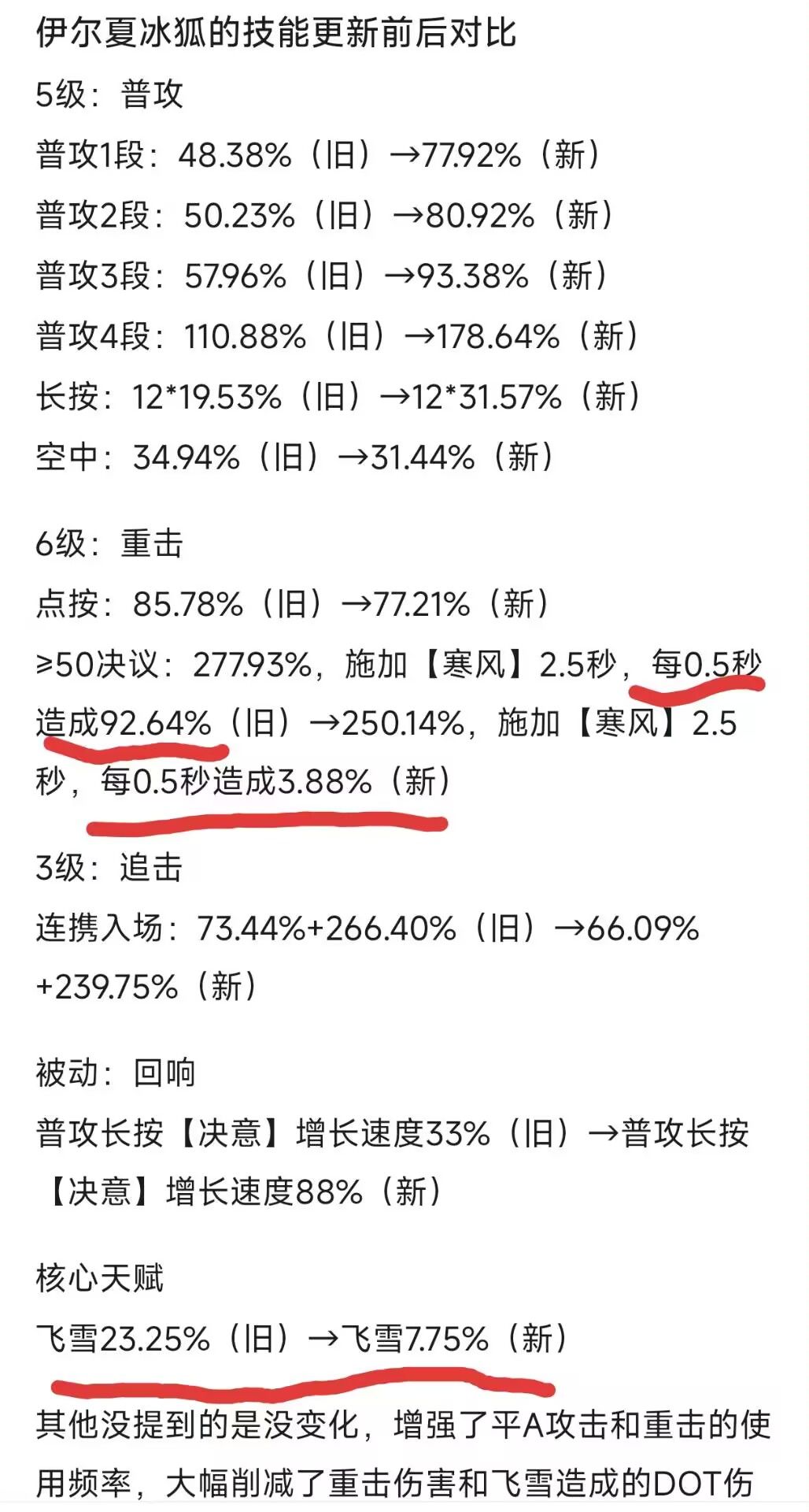这6命伊尔夏还有啥用 1