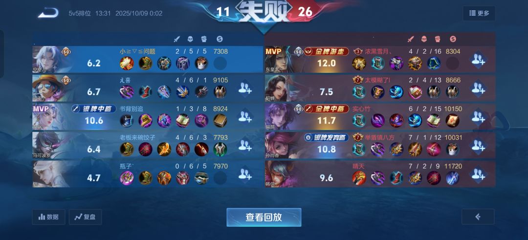 神人输出还不如纯肉辅助 2