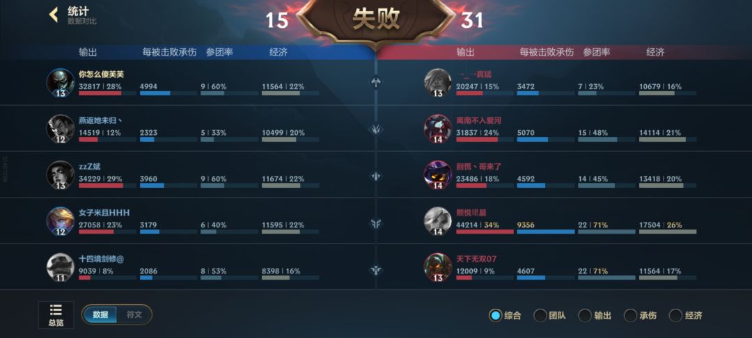 哈哈久违的I系列 1