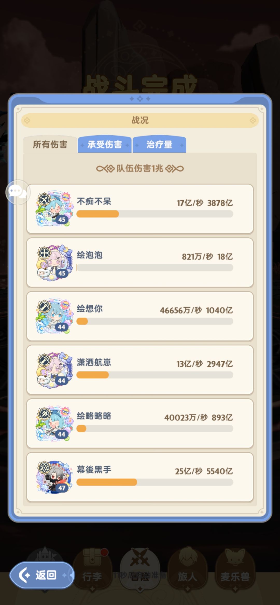 13区顶氪们的伤害对比 2
