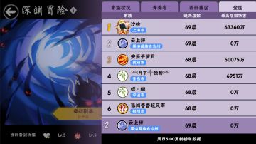 【粉丝向】小伽近期Blog