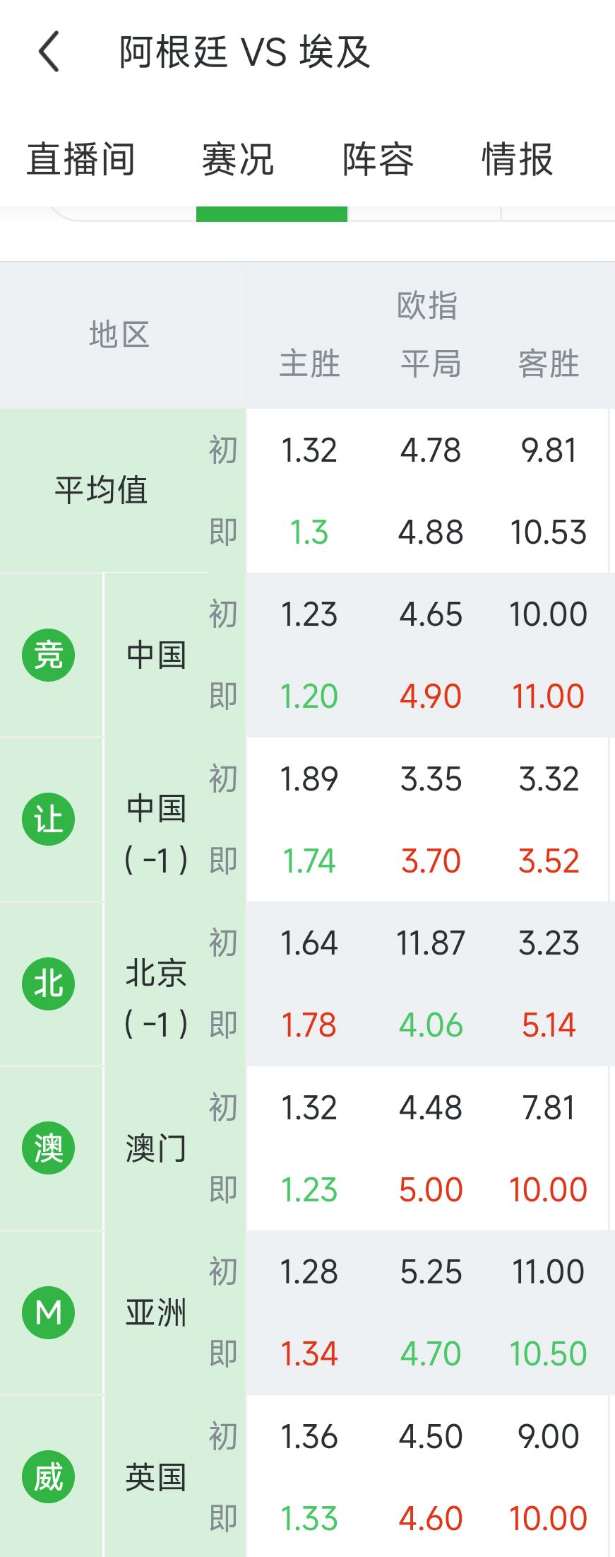 这赔率是生怕玩家赢了钱啊 2