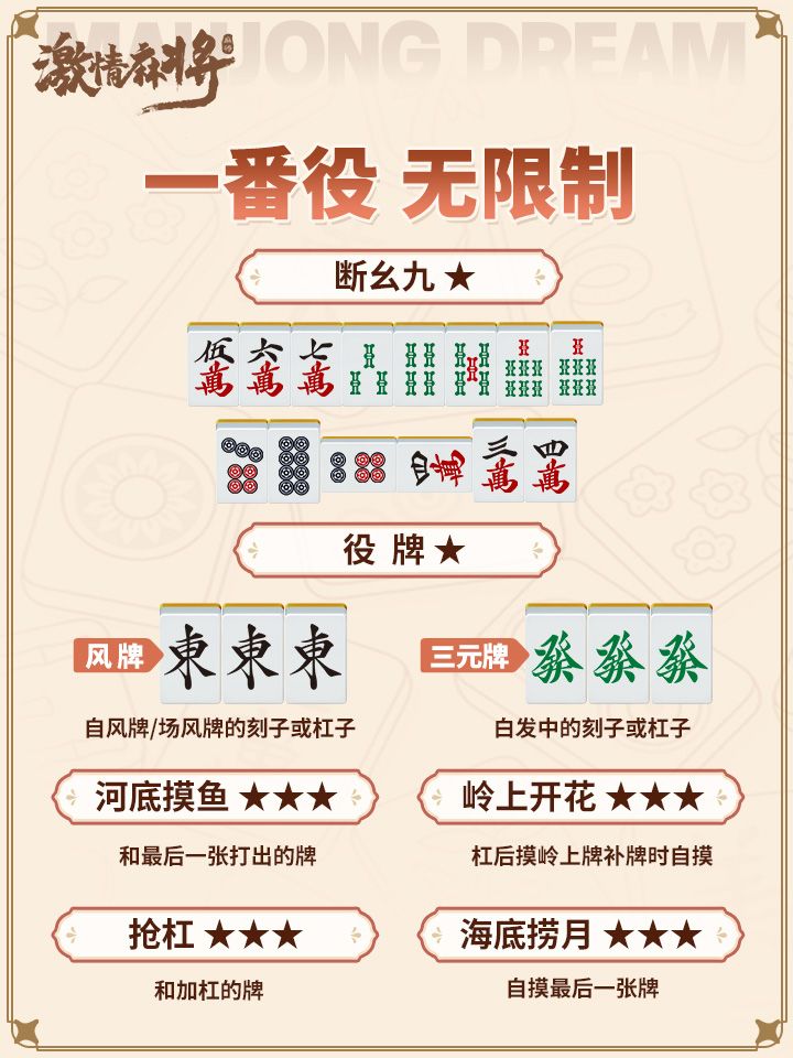 建议收藏!超齐全的日本麻将役种大全(1) 2