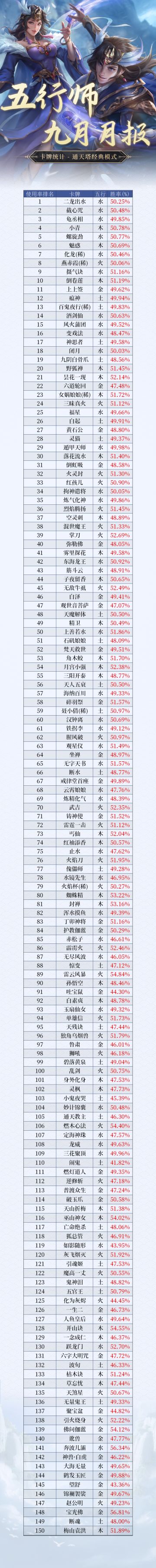 《五行师》2025年9月月报