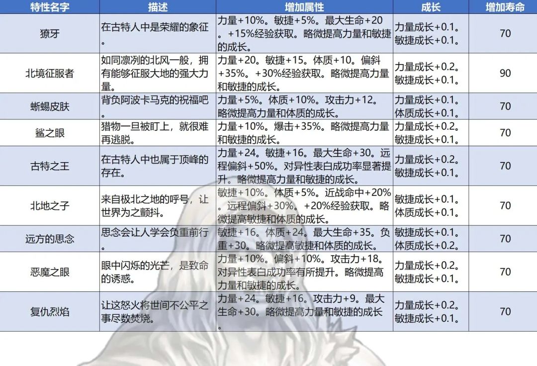 古特混切,神特怎么选啊? 1