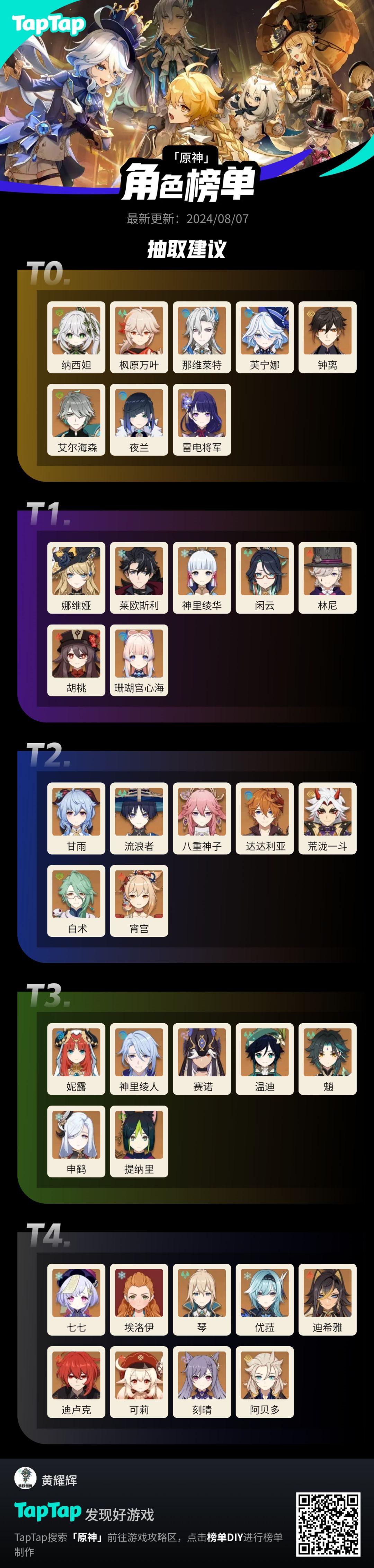 #我的原神强度榜截图