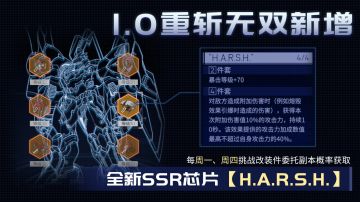 私人武装管理协会--全新芯片装备【H.A.R.S.H.】