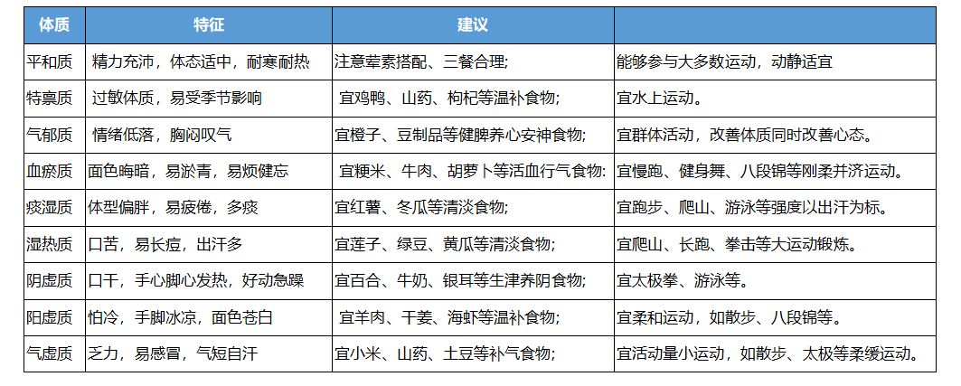 新活动体质攻略 1