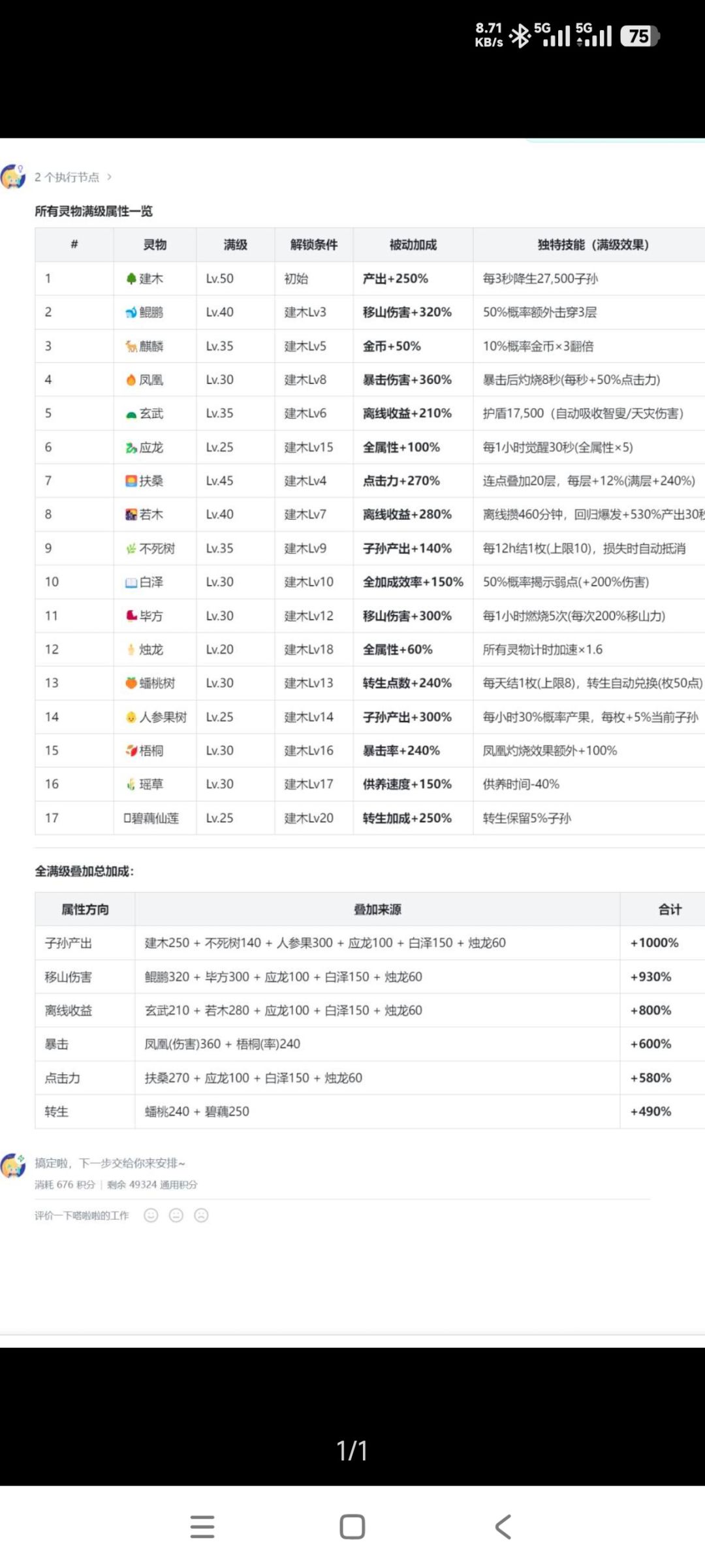 平民攻略 2