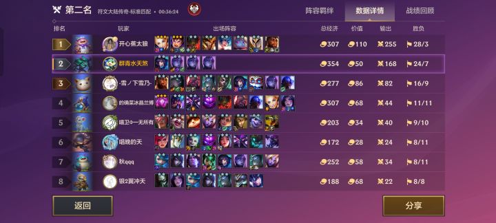难受死了，5-1之前满血，有没有什么治德玛的阵容截图