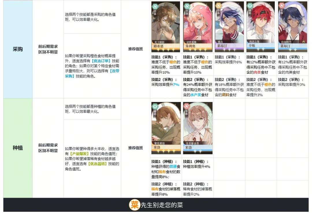 【餐桌攻略】接上篇-餐厅值班推荐 3