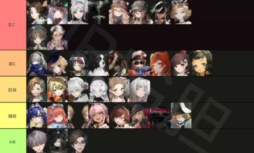 重返未来1.3版本——9月角色推荐榜单