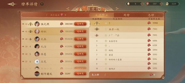 排行榜上的辩机是否过于受欢迎了?截图