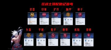 最新最全兑换码，送强化卷！！！！