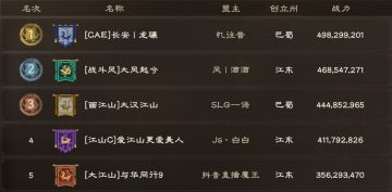 破关之站今晚8点打响！备战速递抢先看！