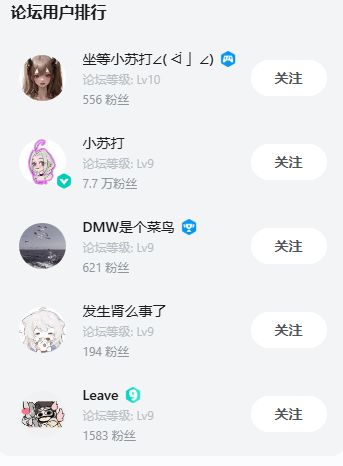 2025年 5月17日 论坛等级排行[第三期]截图