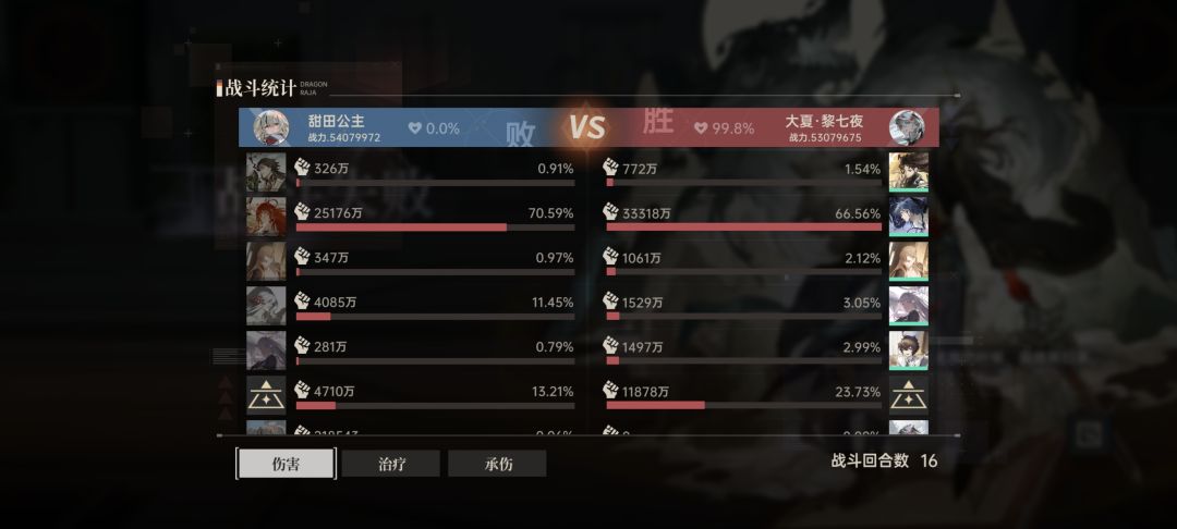 四星楚天骄暴打五觉绘梨衣截图