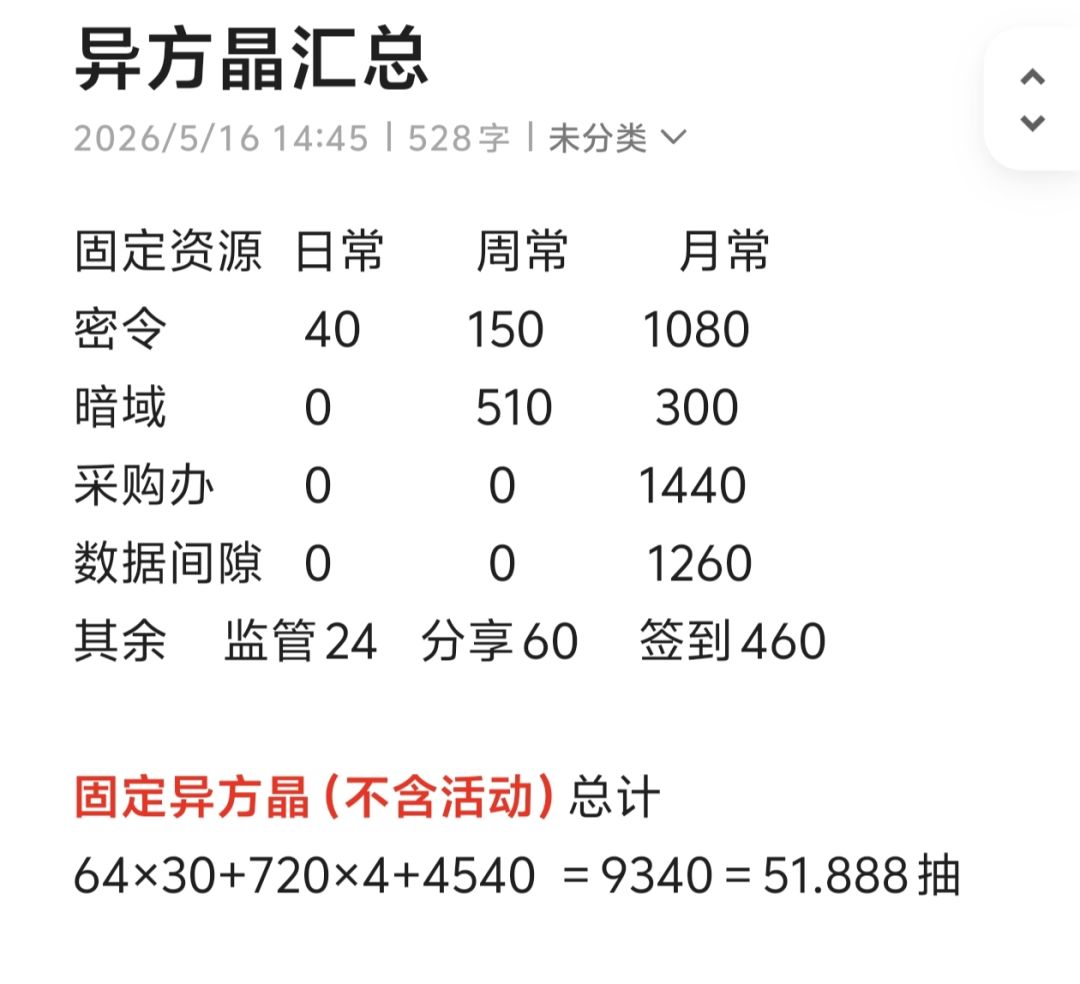 五月第三周异方晶统计汇总 2