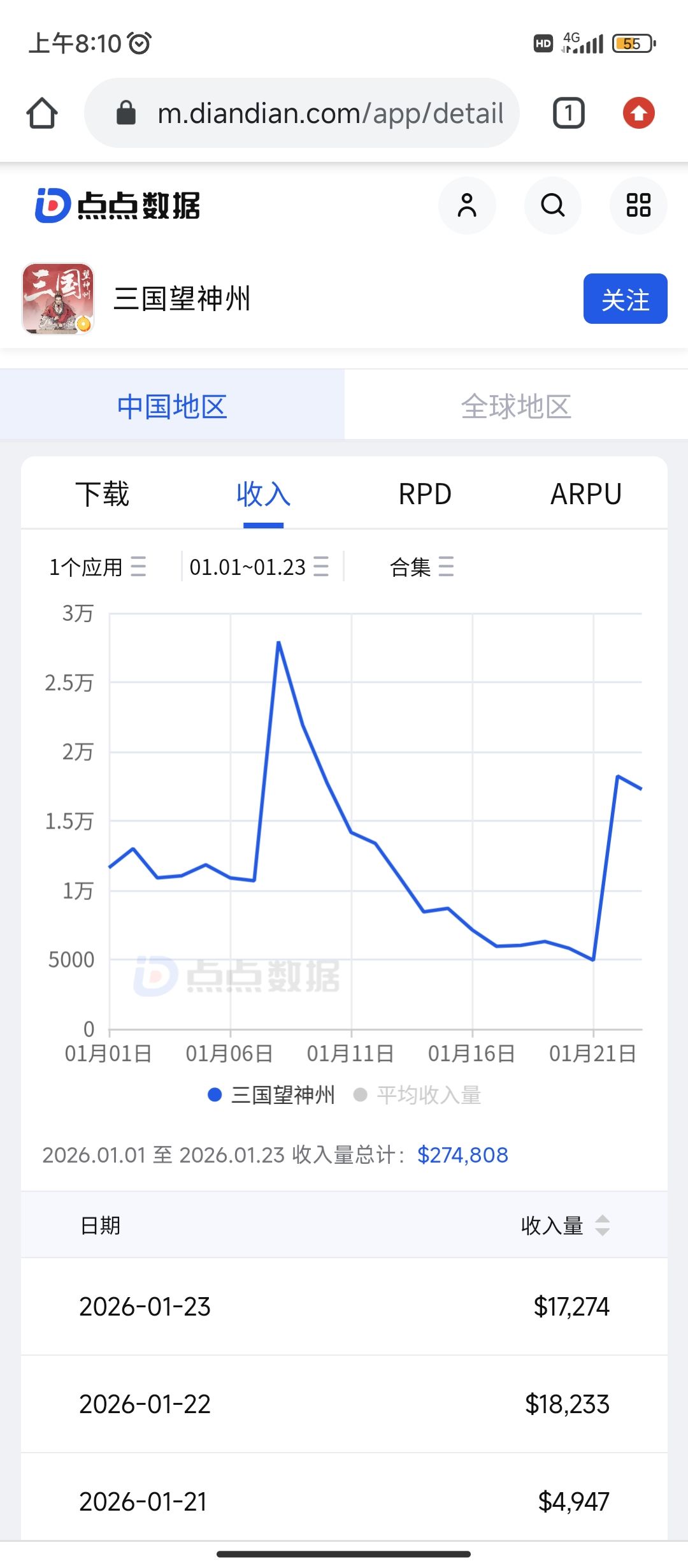 关于流水提一嘴,建议看点点数据 1