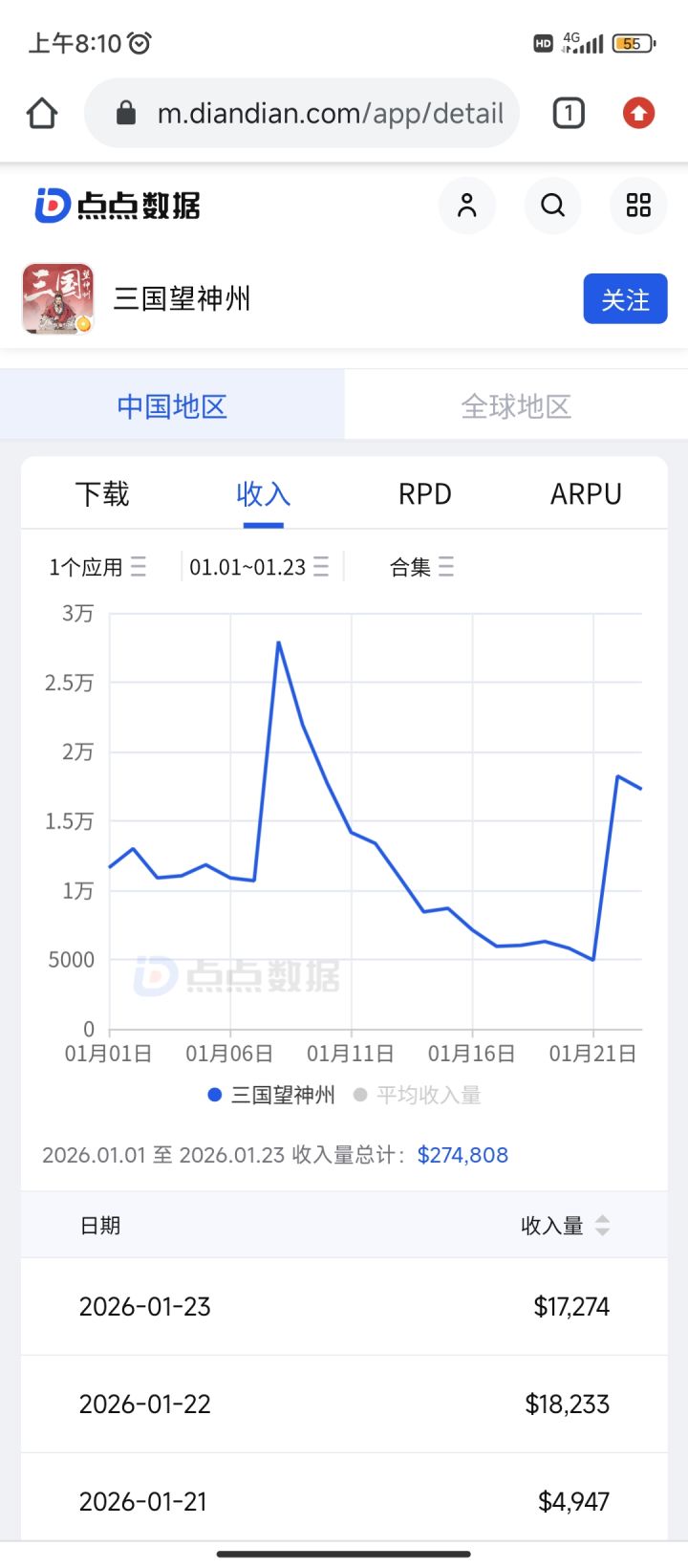 关于流水提一嘴,建议看点点数据截图