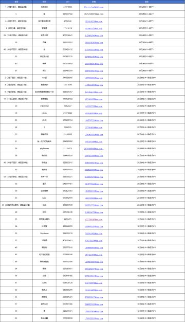 【已开奖】七夕到来，你认为哪些饼干会组成乞巧姐妹团？