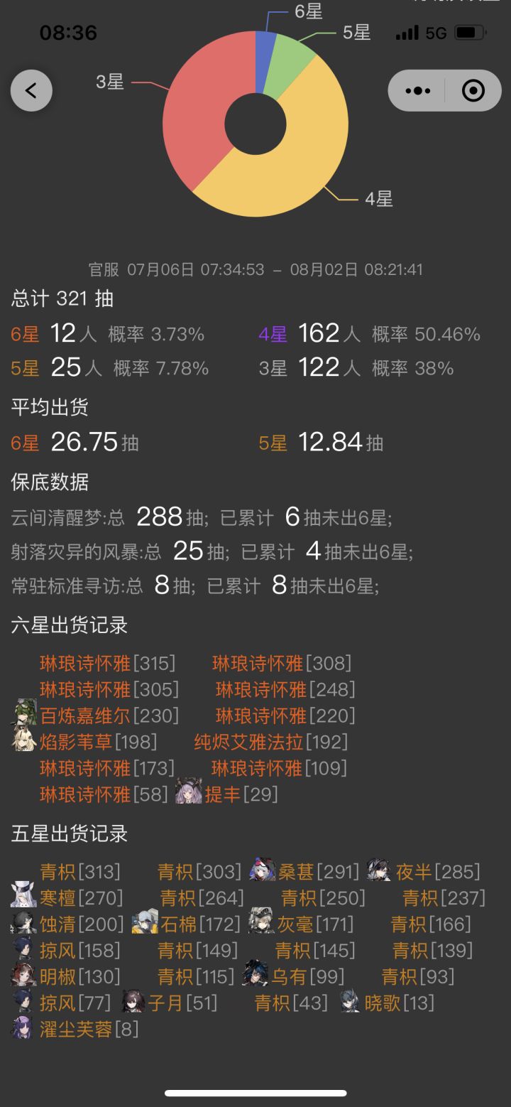 夏活抽卡捅了老虎窝[表情_捂脸哭]截图