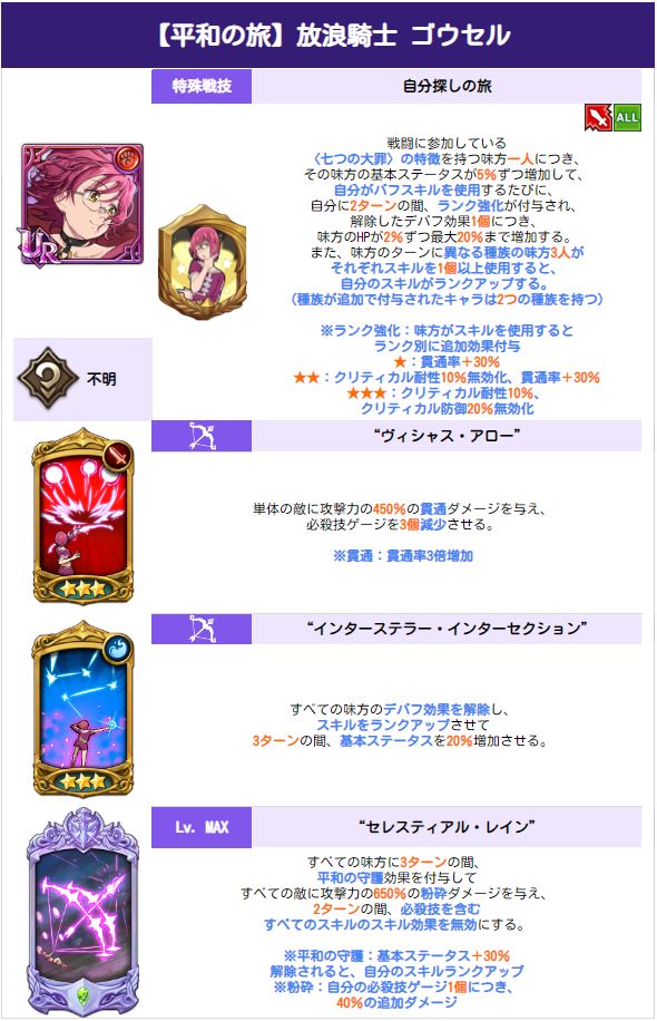 四月季节fes，ur高瑟，新魔兽松鼠 2
