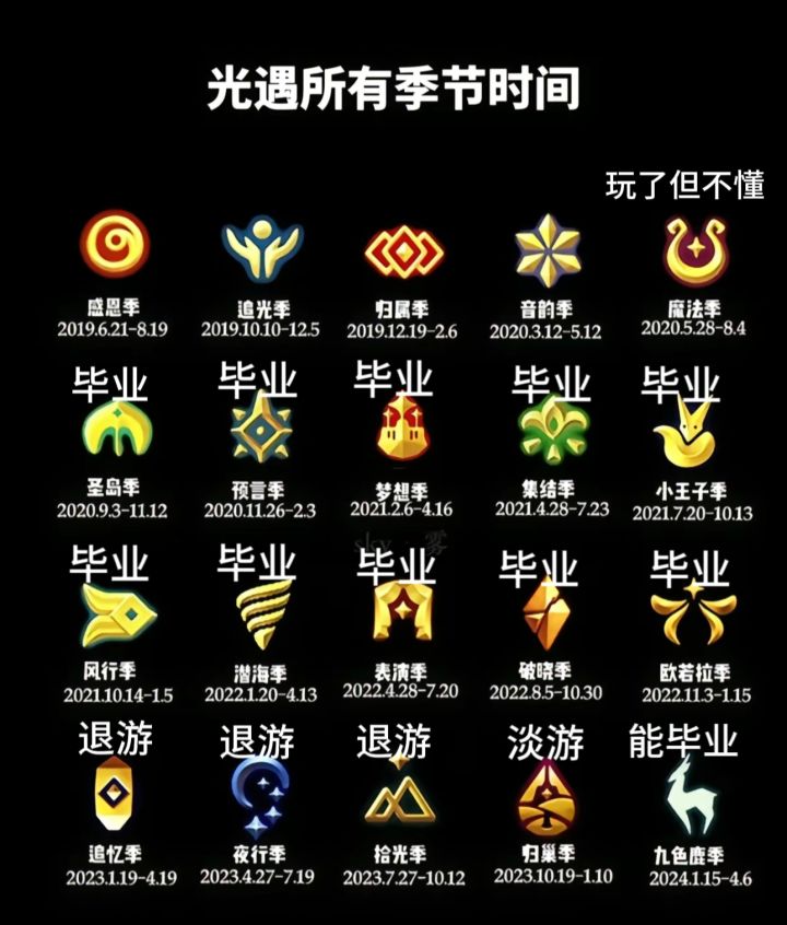 回归之后还挺喜欢鲲灯的 不知道是哪个季节的 好可惜…截图