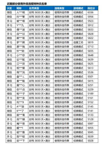 《和平精英》8月19日安全信息公告