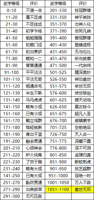 门客评价和派遣，特性截图