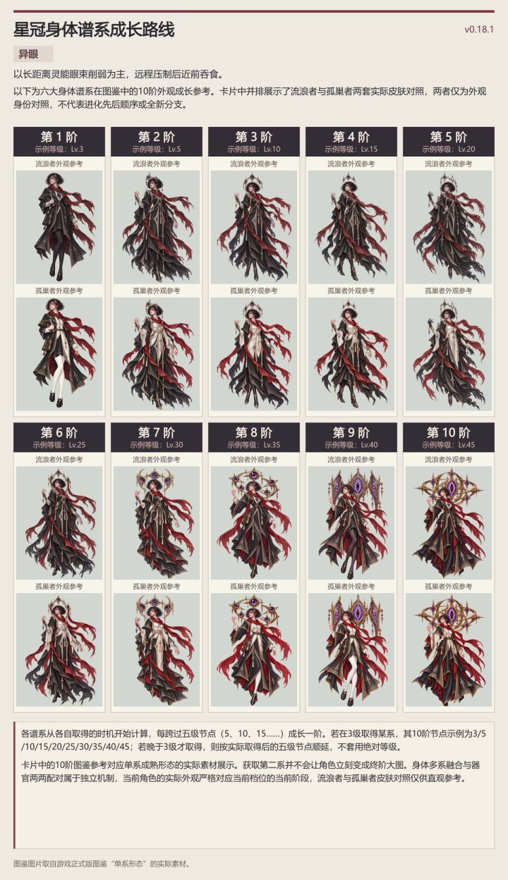 星冠异眼长距削弱与收获走位截图