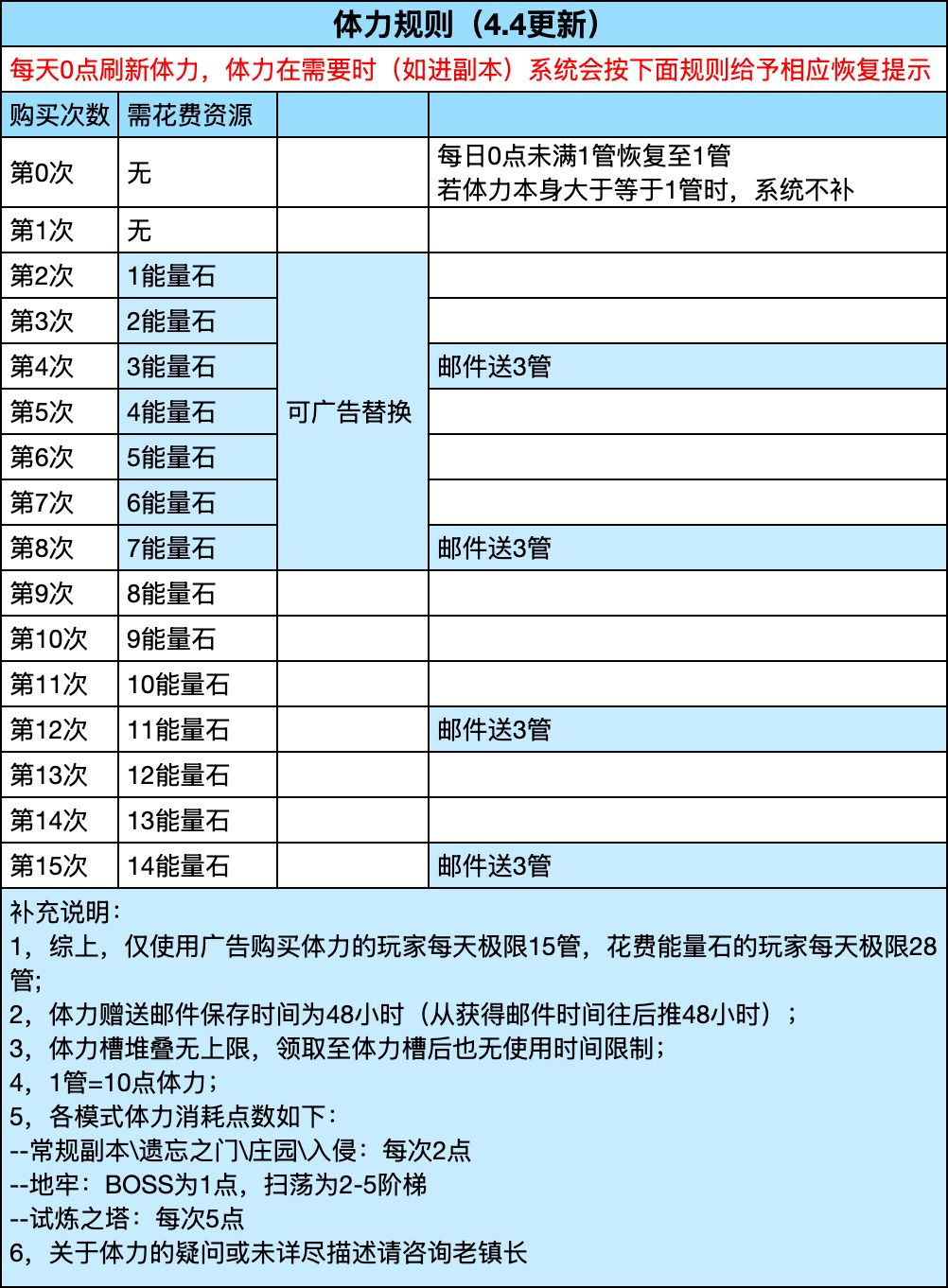 彩蛋啦啦啦 2