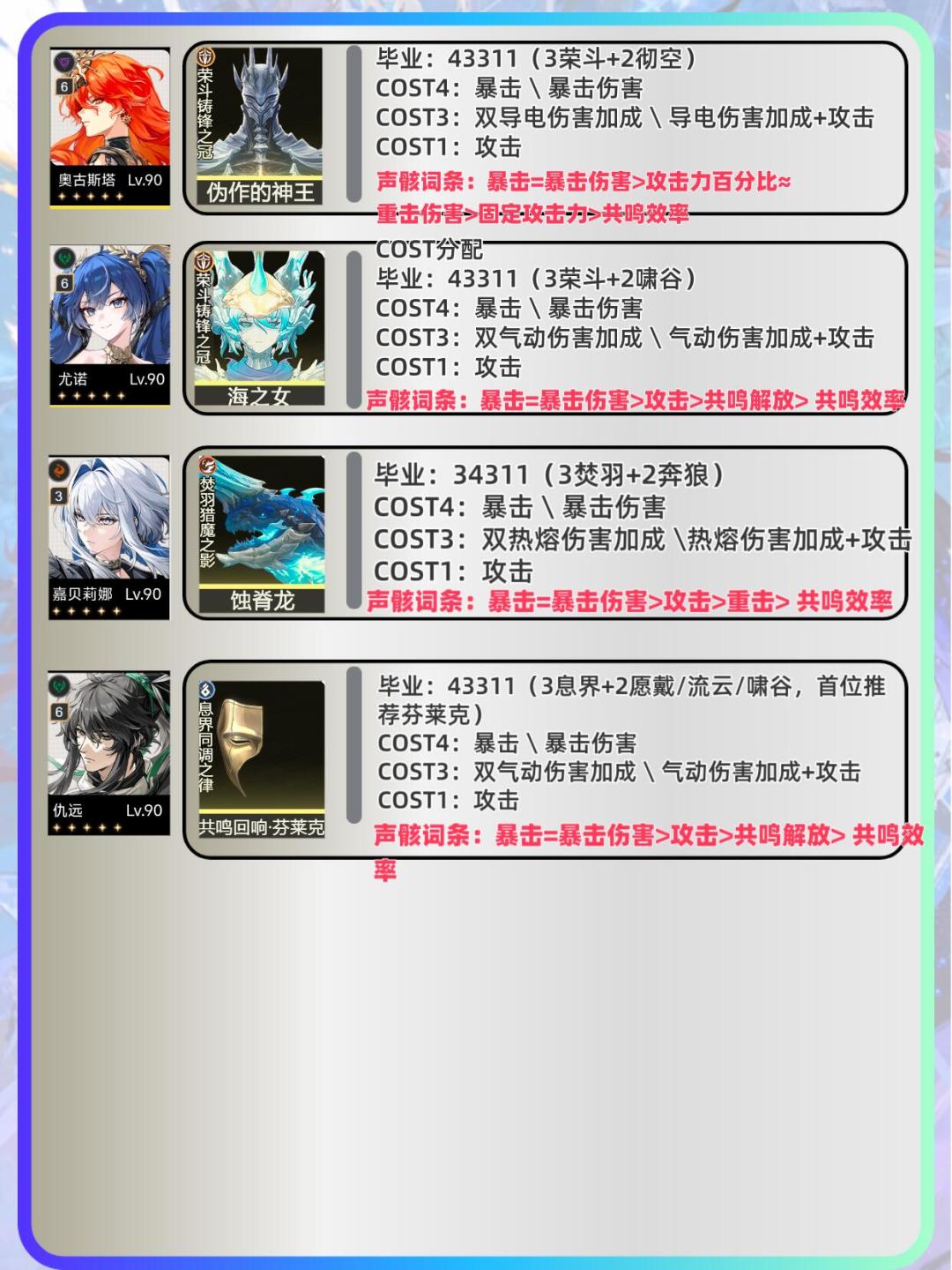 鸣潮全角色声骸培养推荐(一张图看懂) 2